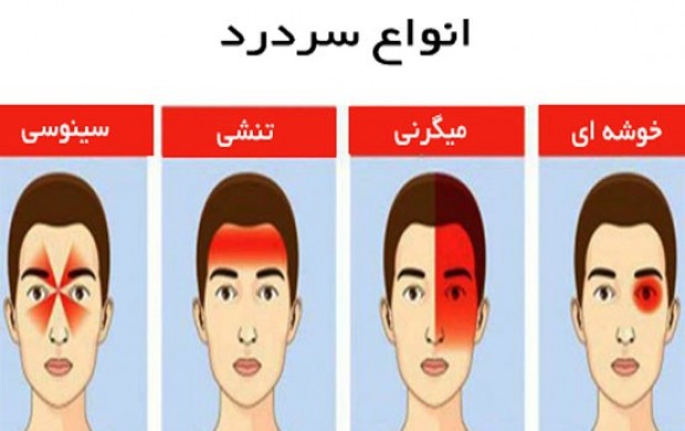 آشنایی با سردردهای اورژانسی