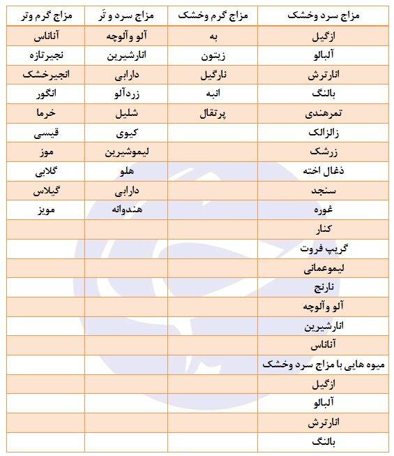 میوه‌های سرد و گرم را بشناسید + جدول 2