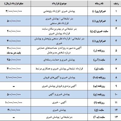 جدول هزینه های یک شرکت خودرو سازی برای کنترل رسانه ها