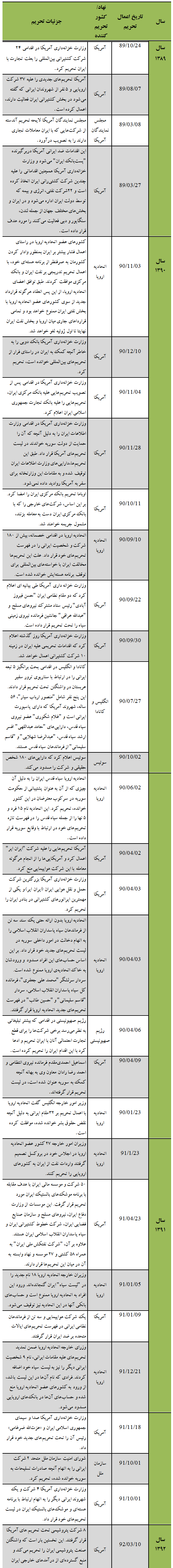 http://www.jahannews.com/images/docs/files/000428/nf00428081-1.PNG